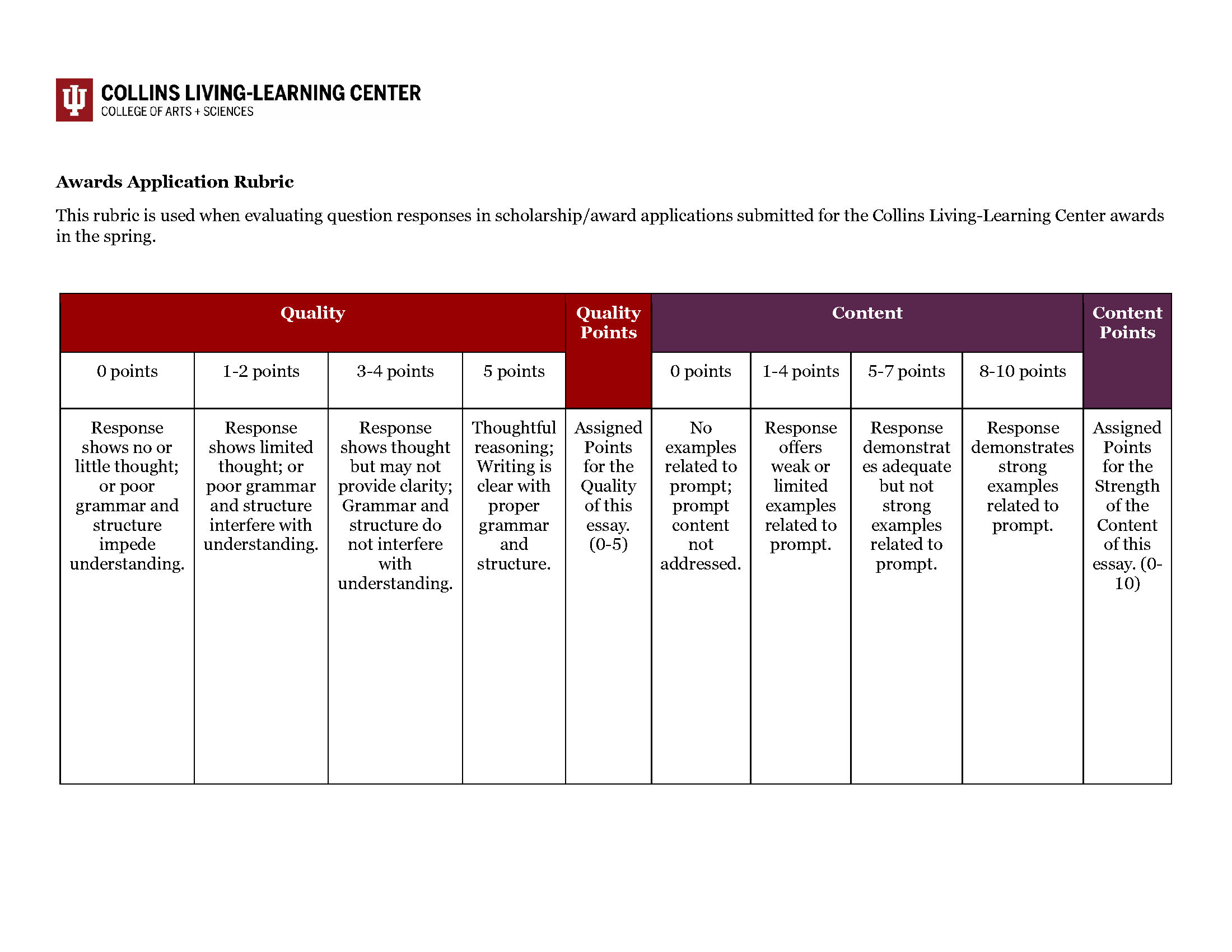 Rubric displaying scores from 0-5 for Quality and scores from 1-10 for Content